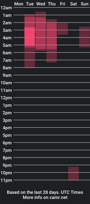 cam show schedule of la_briela