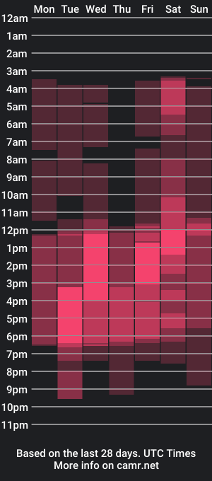 cam show schedule of la_crespa_x