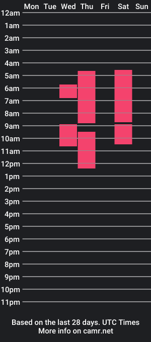 cam show schedule of la_gatabk