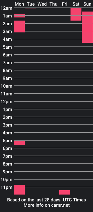 cam show schedule of la_missy