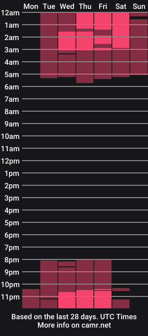 cam show schedule of la_ratona_1