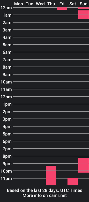 cam show schedule of laary_lily