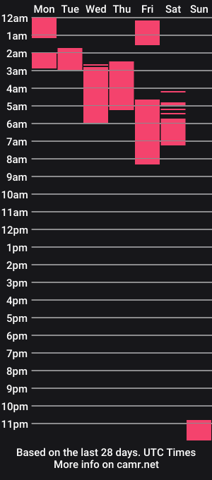 cam show schedule of laauura_1