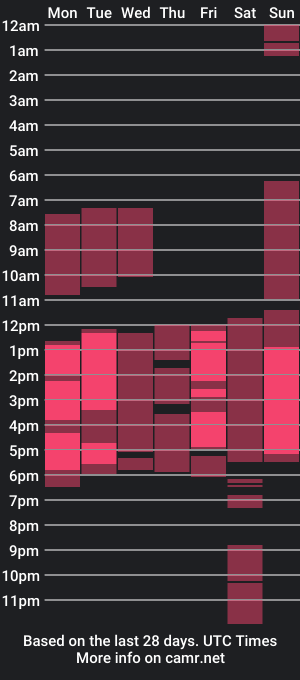 cam show schedule of lab__