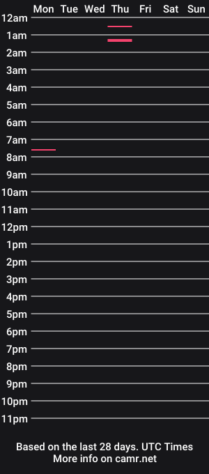 cam show schedule of lab_iv