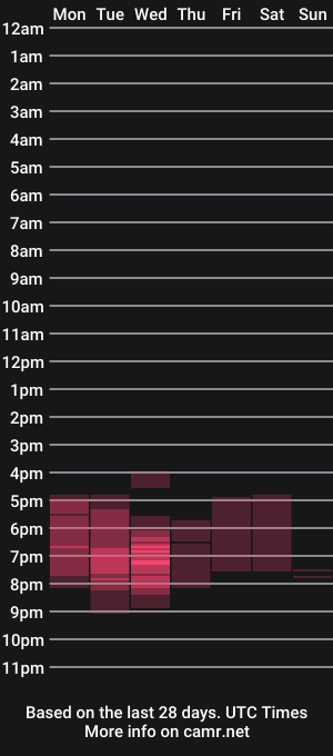 cam show schedule of labanditta
