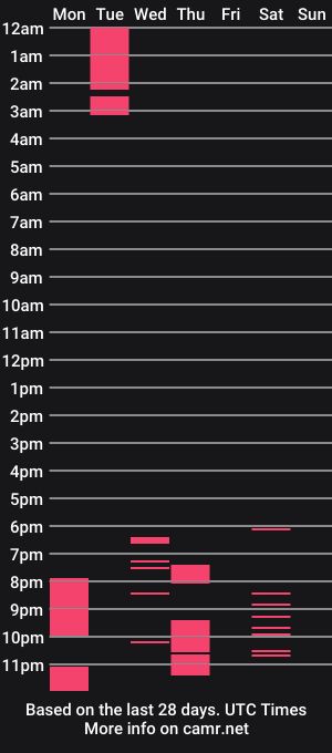 cam show schedule of labelette007