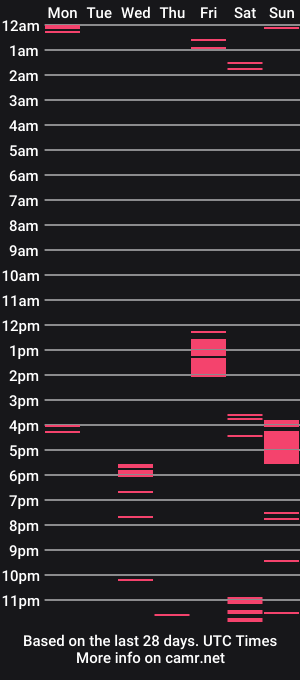 cam show schedule of labellanicholexx