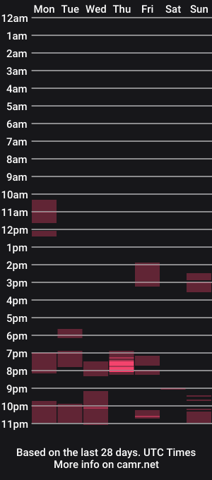 cam show schedule of labialuv2suck