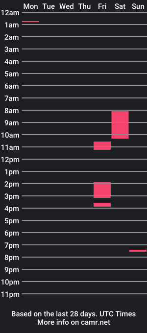 cam show schedule of labiteonfire1