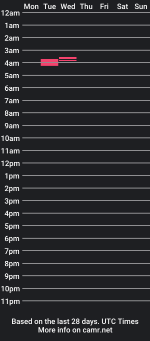 cam show schedule of lac5