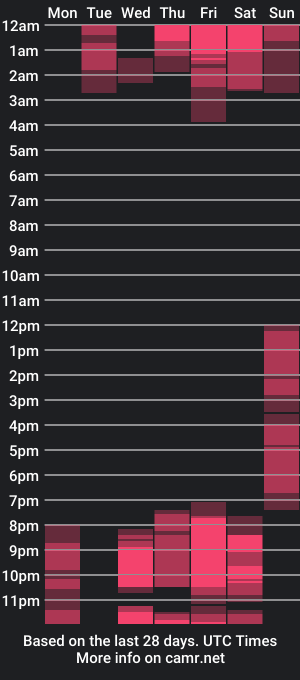 cam show schedule of lacapitana33