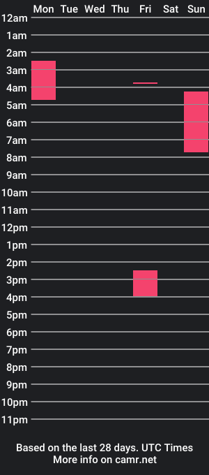 cam show schedule of lacasadelosmunecosbq