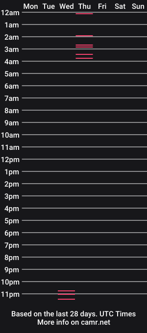 cam show schedule of laceystarr