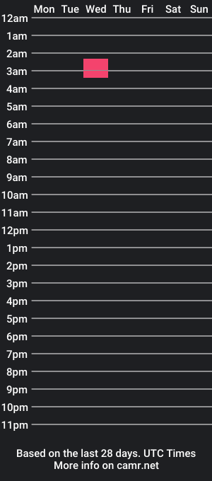 cam show schedule of laceyxrayne