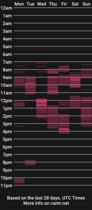 cam show schedule of lacharcute