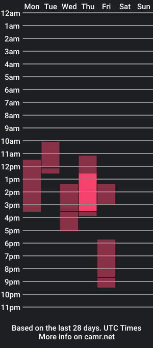 cam show schedule of lachatte013