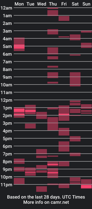 cam show schedule of lachickadelbronx