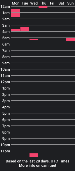 cam show schedule of lachysims3