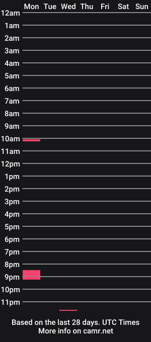 cam show schedule of laciaty93