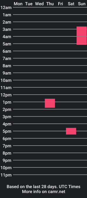 cam show schedule of lacieandchain