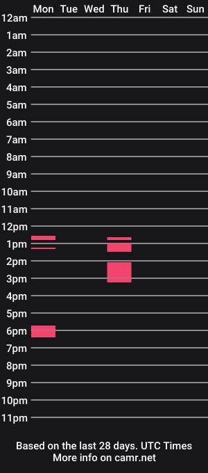 cam show schedule of lacii_lo