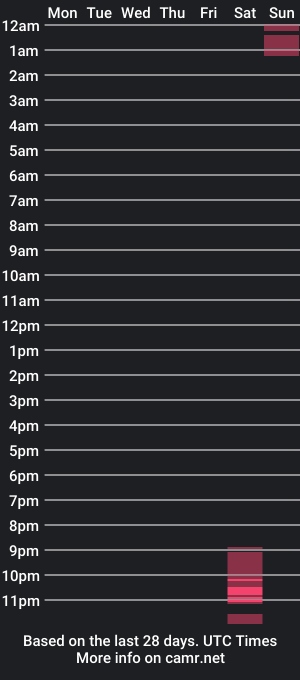 cam show schedule of lacky13c_m