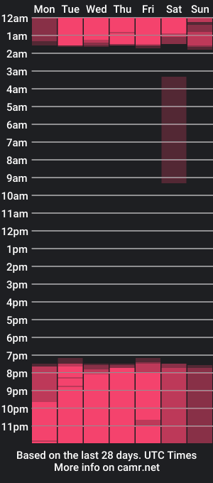 cam show schedule of lacrespa07