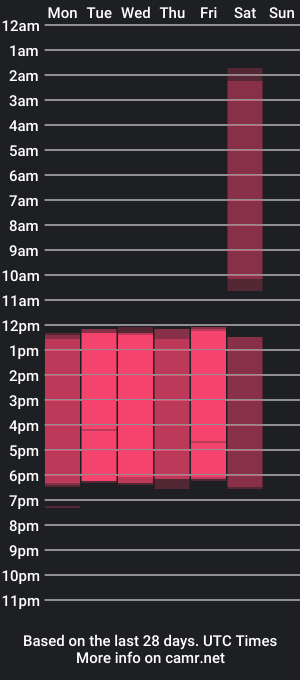 cam show schedule of lacrespa_