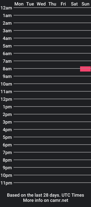 cam show schedule of lactavore