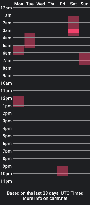 cam show schedule of lacub