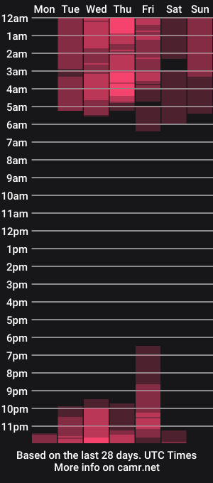 cam show schedule of lacy8vankort