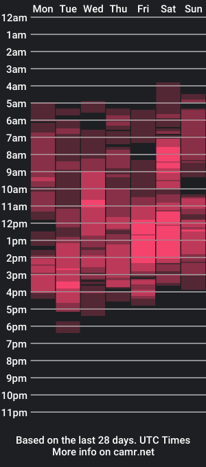 cam show schedule of ladamay