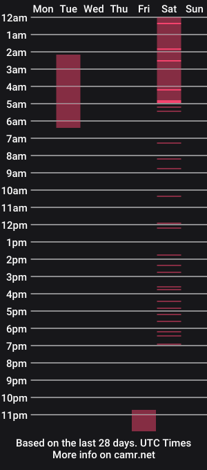 cam show schedule of ladies_comfort
