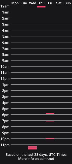 cam show schedule of ladiesman0511