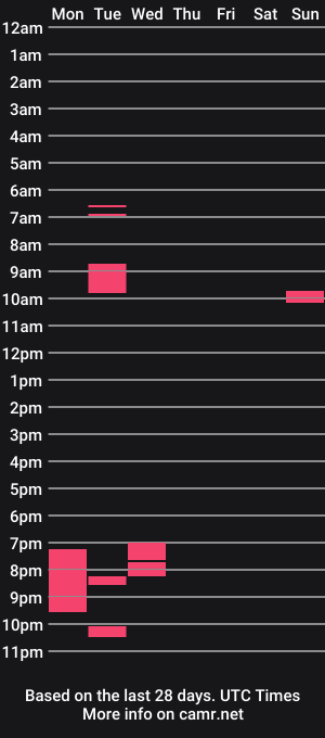 cam show schedule of ladiesmandaddy