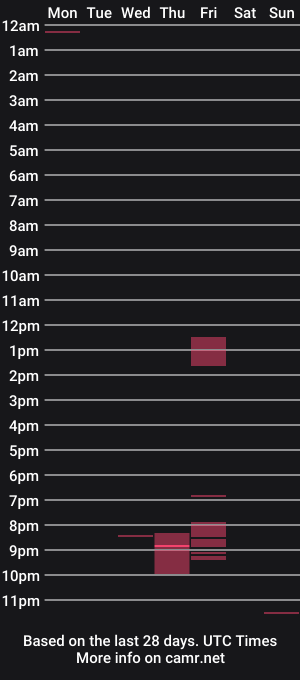 cam show schedule of ladiesrwelcomed