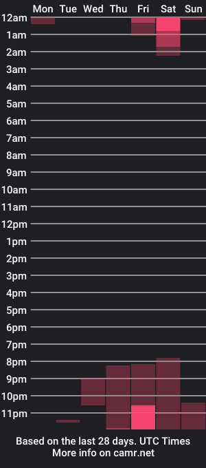 cam show schedule of lady2005