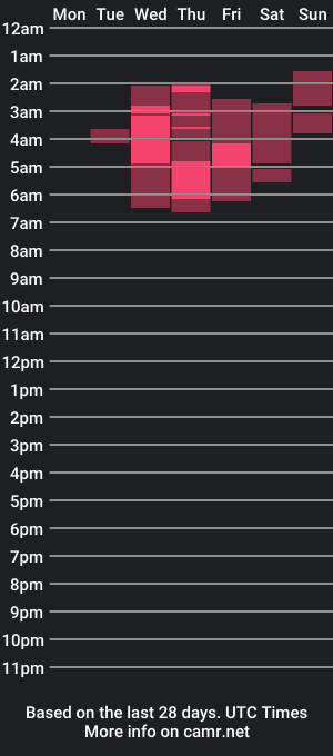 cam show schedule of lady_conor