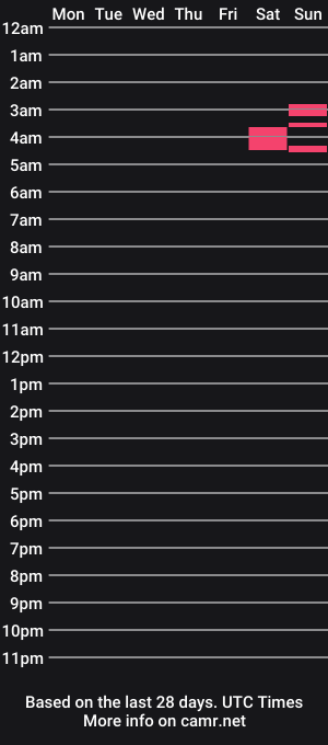 cam show schedule of lady_diana_princessfox