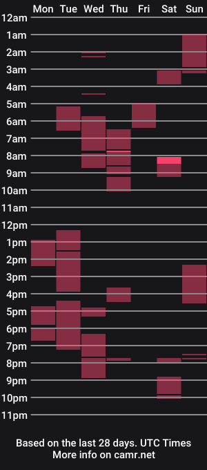 cam show schedule of lady_elle24xx