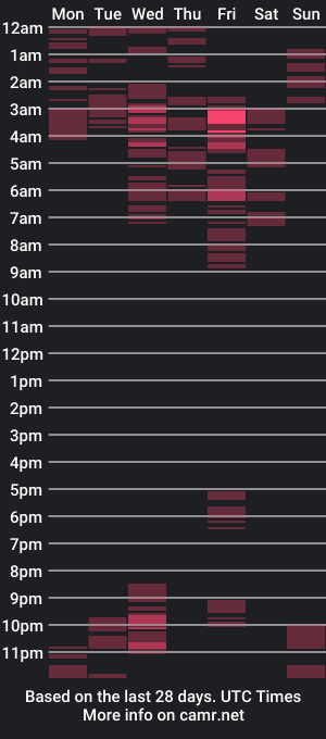 cam show schedule of lady_estelle