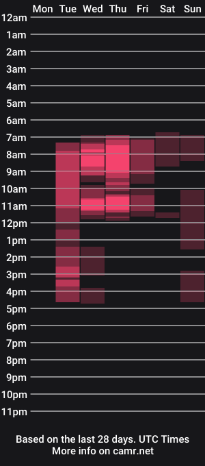 cam show schedule of lady_melismilf