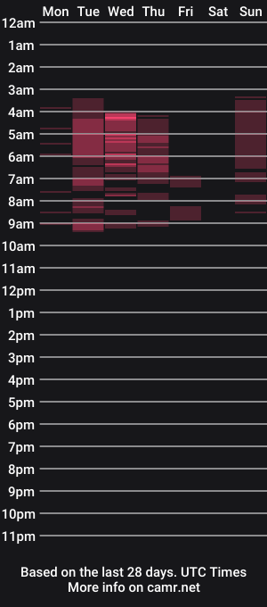 cam show schedule of lady_saturnalia