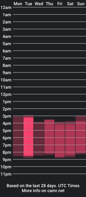 cam show schedule of lady_sparkless