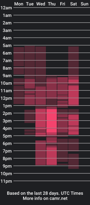 cam show schedule of ladyalcina