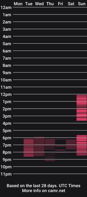 cam show schedule of ladybabs