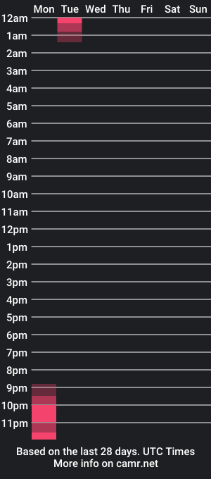 cam show schedule of ladybekah