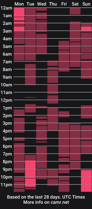 cam show schedule of ladybigsmile