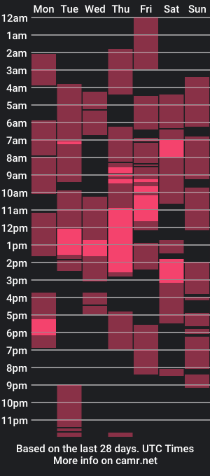 cam show schedule of ladybird21